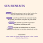 Complexe Poids Optimal